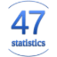 47STATS